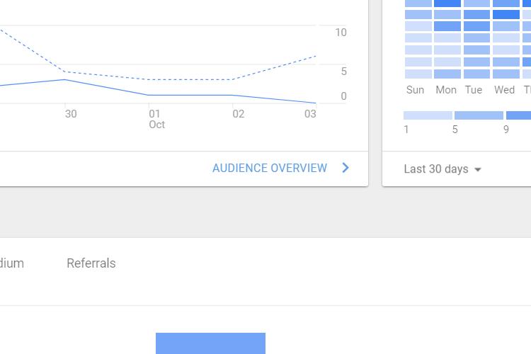 Open Zoomed Related Entry Google Analytics.png