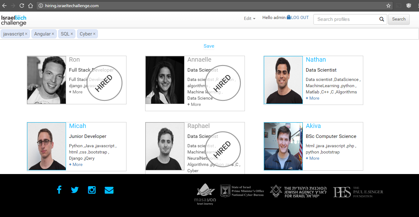 Entry 133284 in HIRING by Tzvi Kaidanov set4u.biz