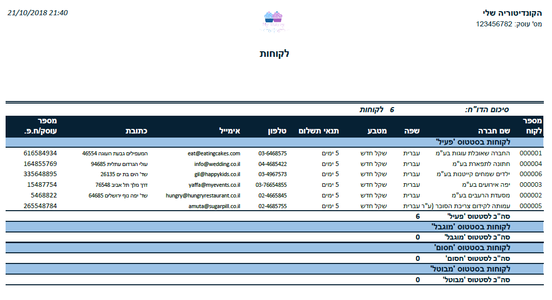 Entry 204503 in Portfolio by מור סגמון - Excellench Technologies