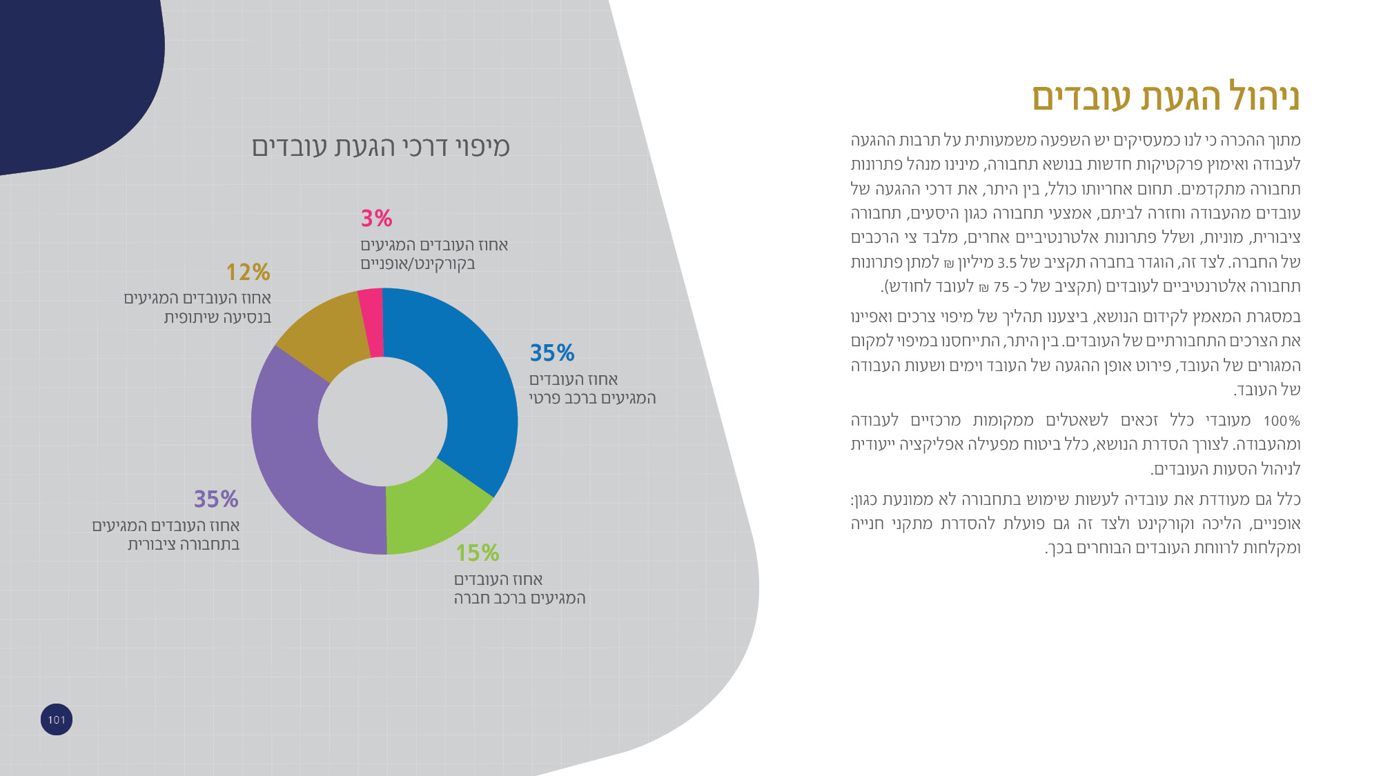 Entry 311036 in אחריות תאגידית כלל ביטוח by עיצוב מצגות עסקיות