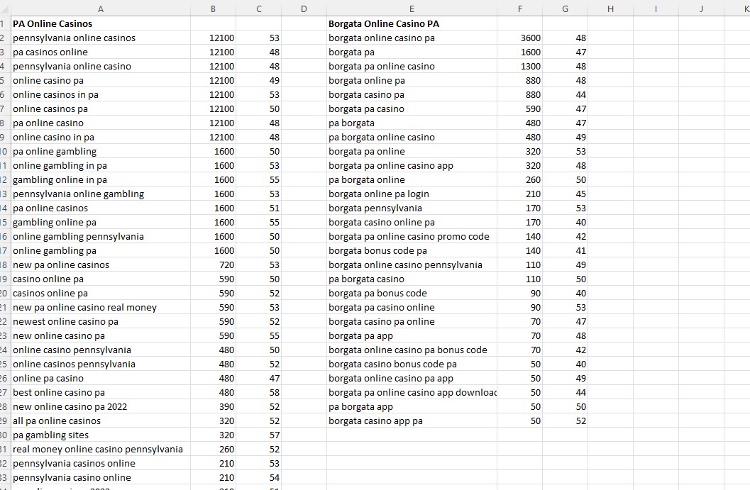 Entry 296838 in SEO Strategy by תומר ח