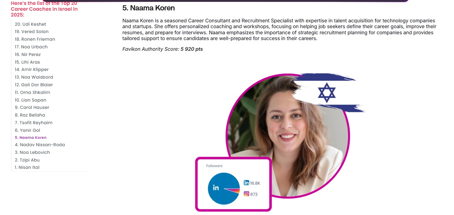 Entry 343802 in Portfolio by נעמה קורן
