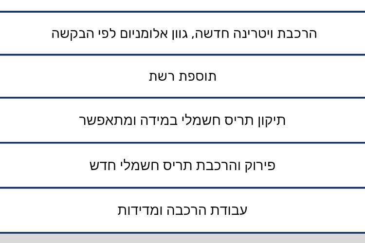 Open Zoomed Related Entry הזמנת עבודה קבוצת גילי 10.2024_20241030_132754_...