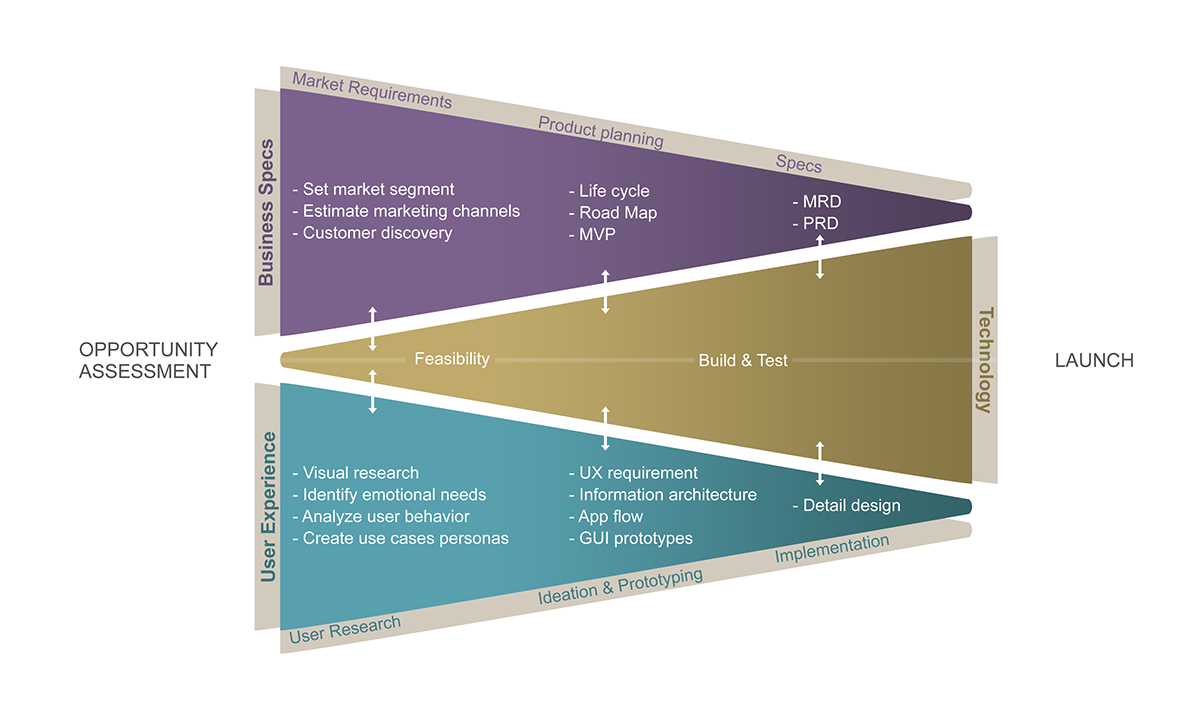 Entry 145084 in PRODUCT MANAGMENT by Amnon Graitzer