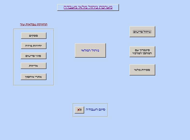 Entry 60703 in Portfolio by פטר וייס