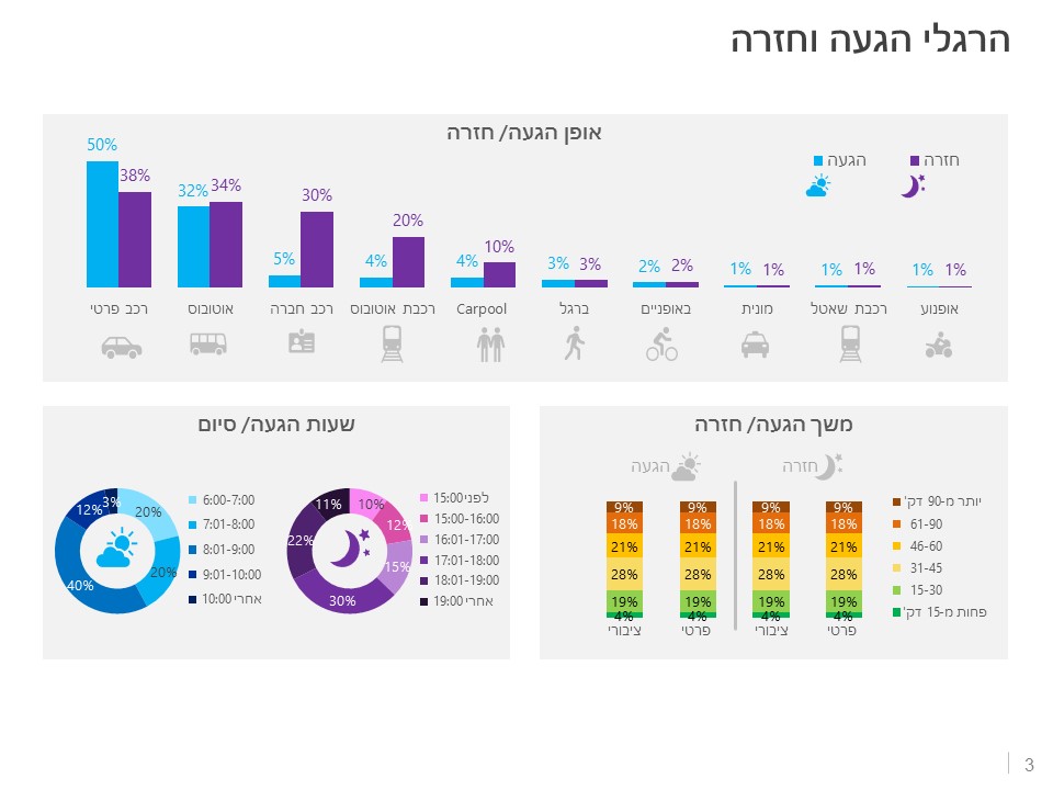 Entry 137531 in מצגות עסקיות by Raphael Studio