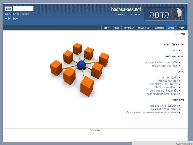 Entry 42931 in Portfolio by קבוצת רזיאל