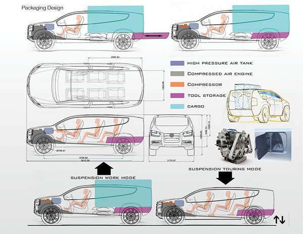 Entry 156999 in 2025 multi task Work & Family vehicle interior design by Design Shabtai