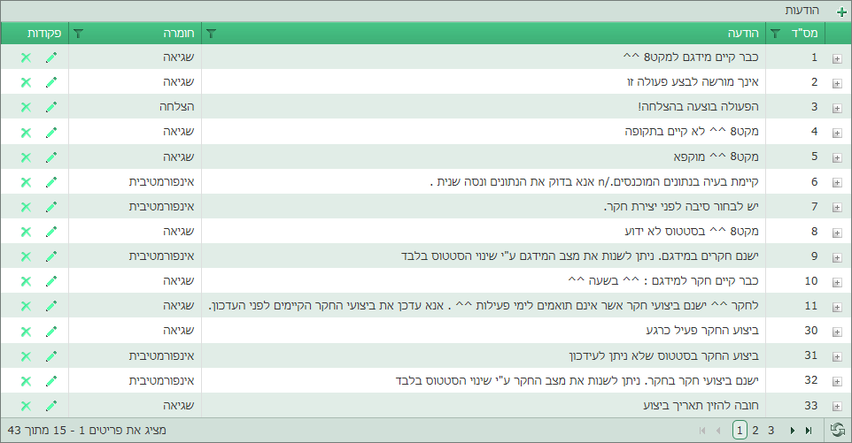 Entry 133257 in אגד by Tzvi Kaidanov set4u.biz