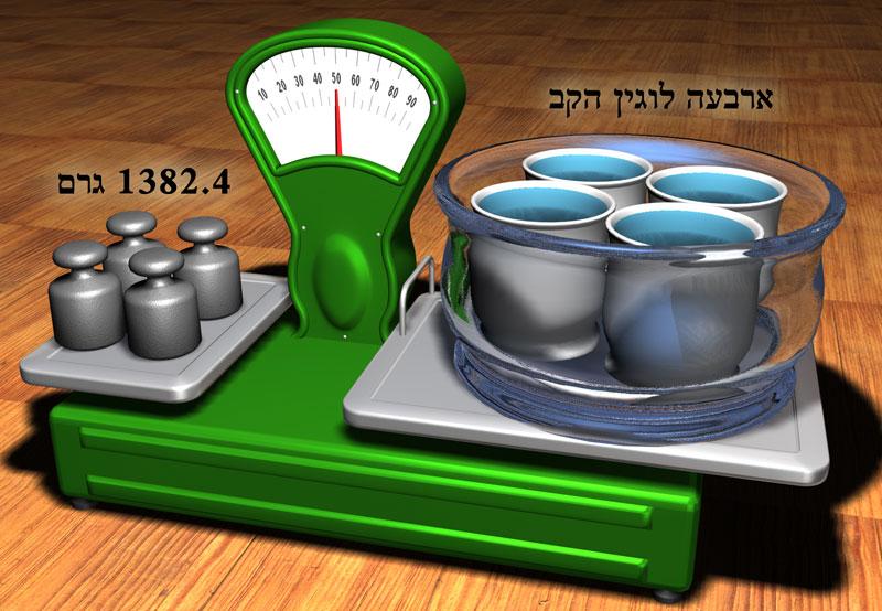 Entry 9091 in Portfolio by שי אנימציות ומצגות