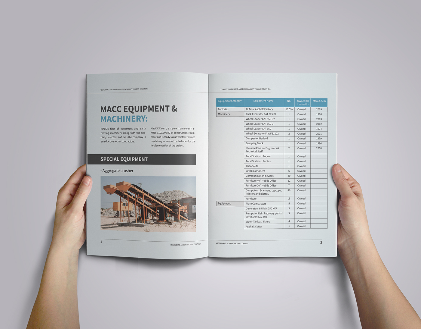 Entry 143323 in MACC profile by Haweya company