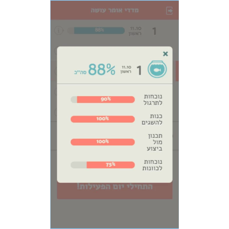 Entry 141049 in Portfolio by עמית