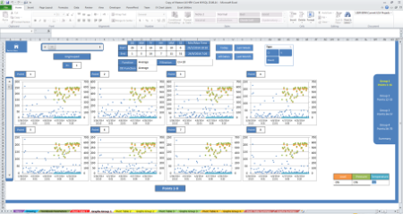 Open Zoomed Related Entry Operational Data