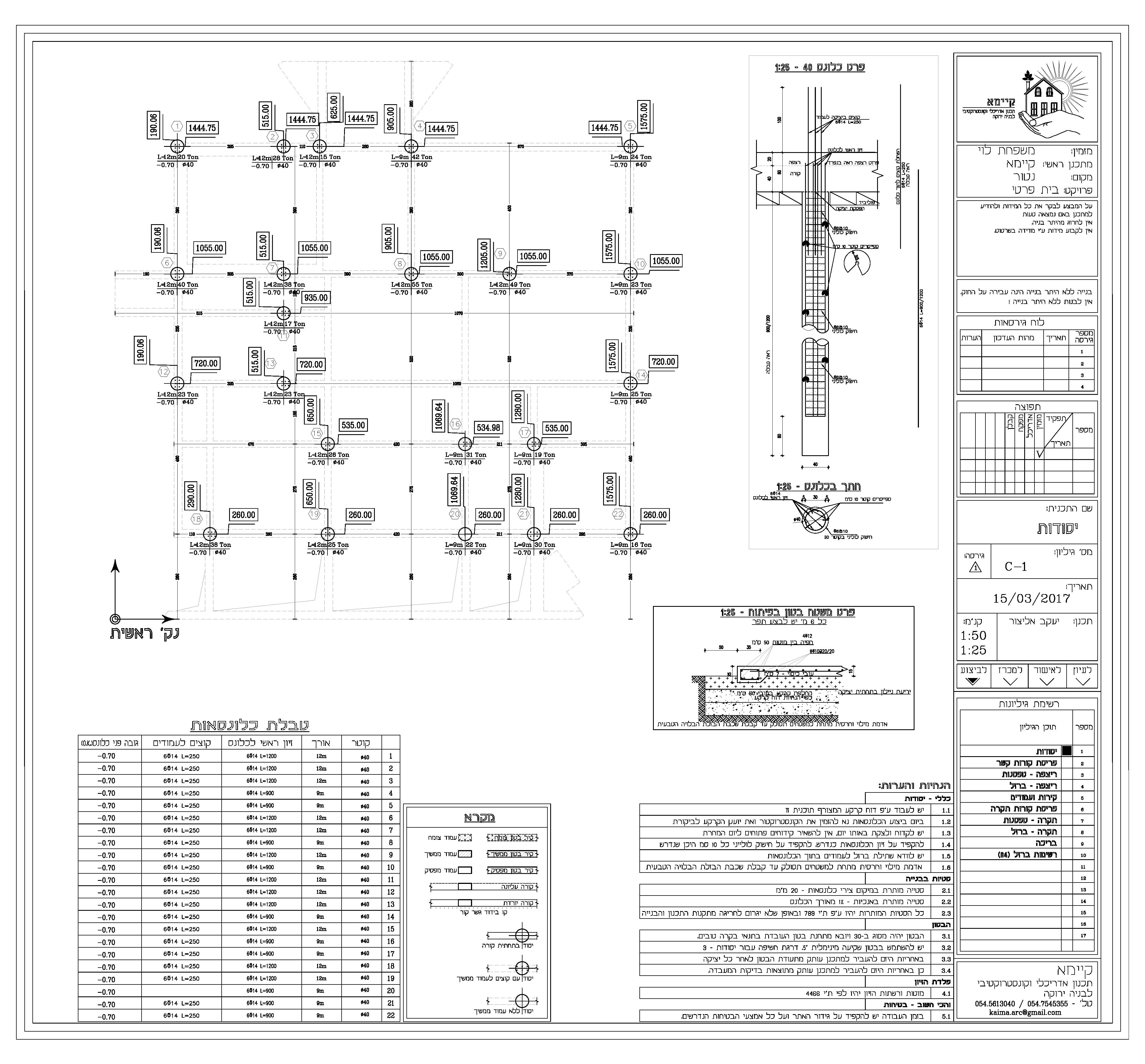Entry 117954 in Portfolio by קיימא