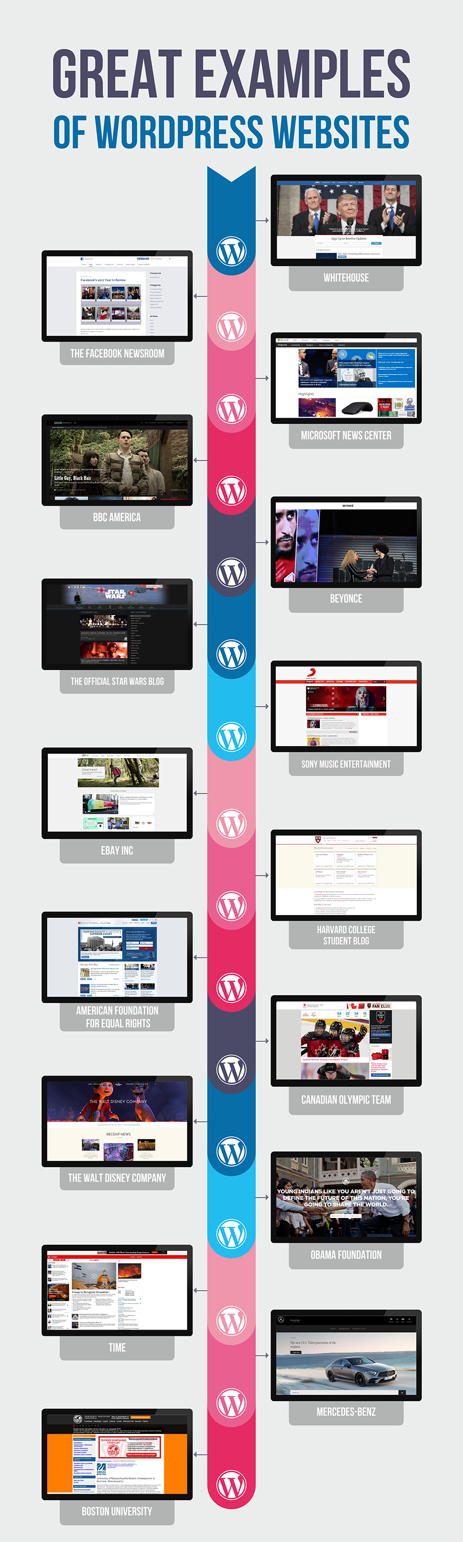 Entry 162308 in 16 interesting WordPress website examples by Wishdesk