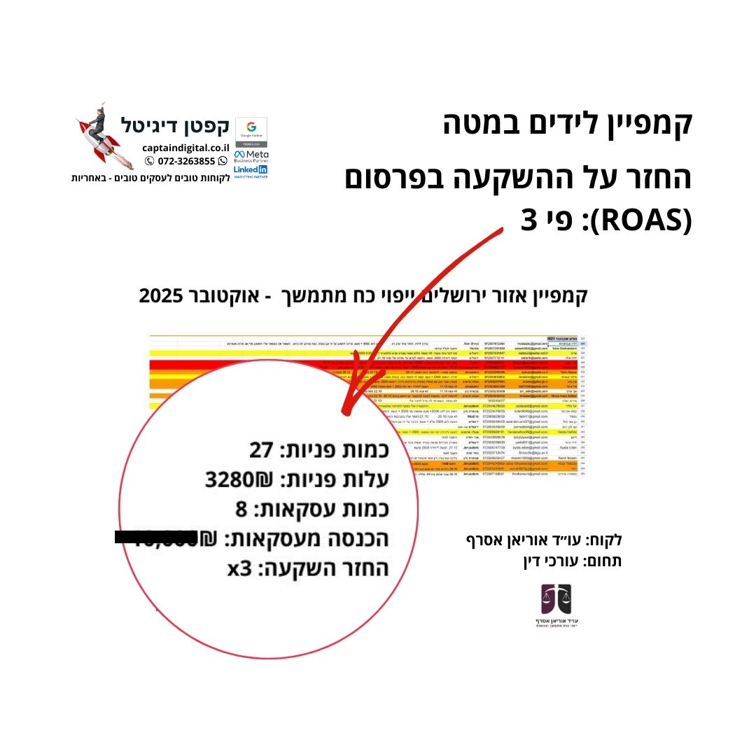 Entry 343636 in ROAS החזר השקעה מפרסום by קפטן דיגיטל