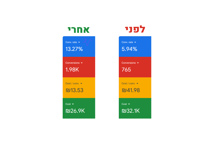 יצירת לידים בתחום התקשורת (אינטרנט, טלוויזיה ומובייל) thumbnail