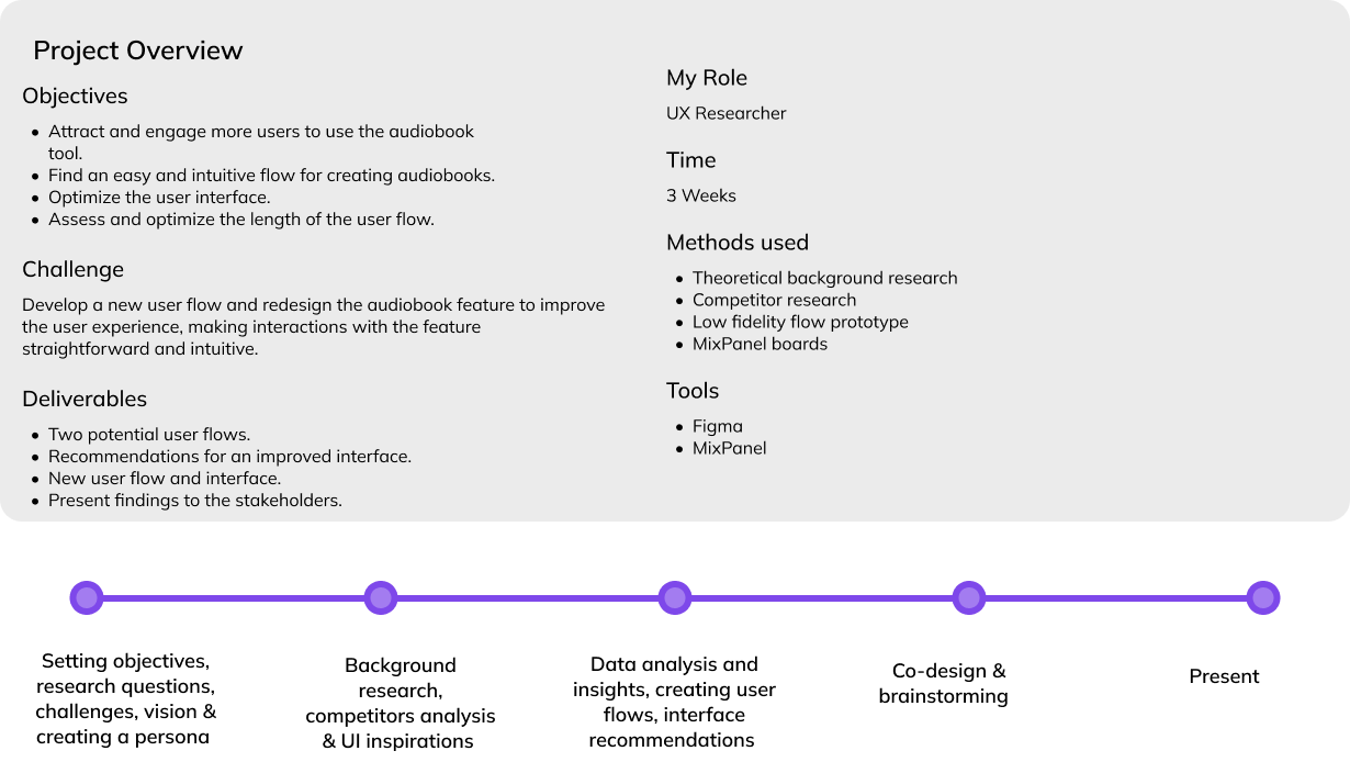 Entry 334340 in UX research by liraz Hadar