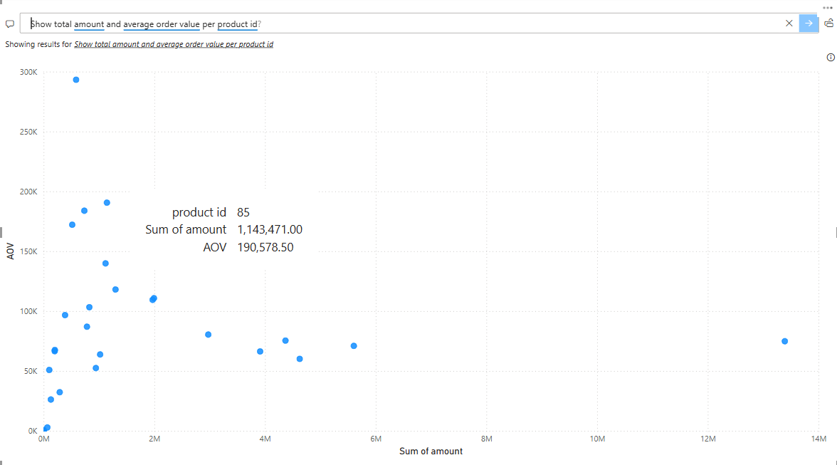 Entry 339131 in דשבורדים ואנליזות by סער בן יואב