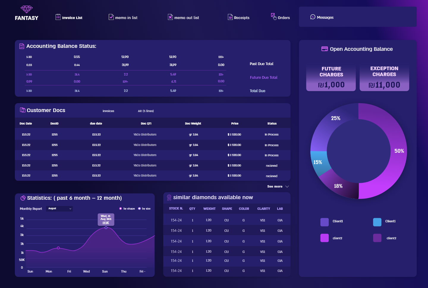 Entry 275280 in Portfolio by edita