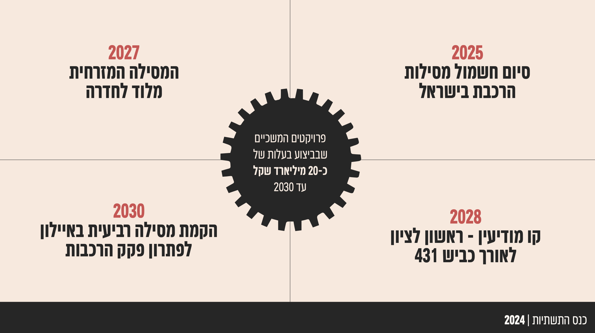 Entry 321812 in גלובס by Aya Porat Sherrer