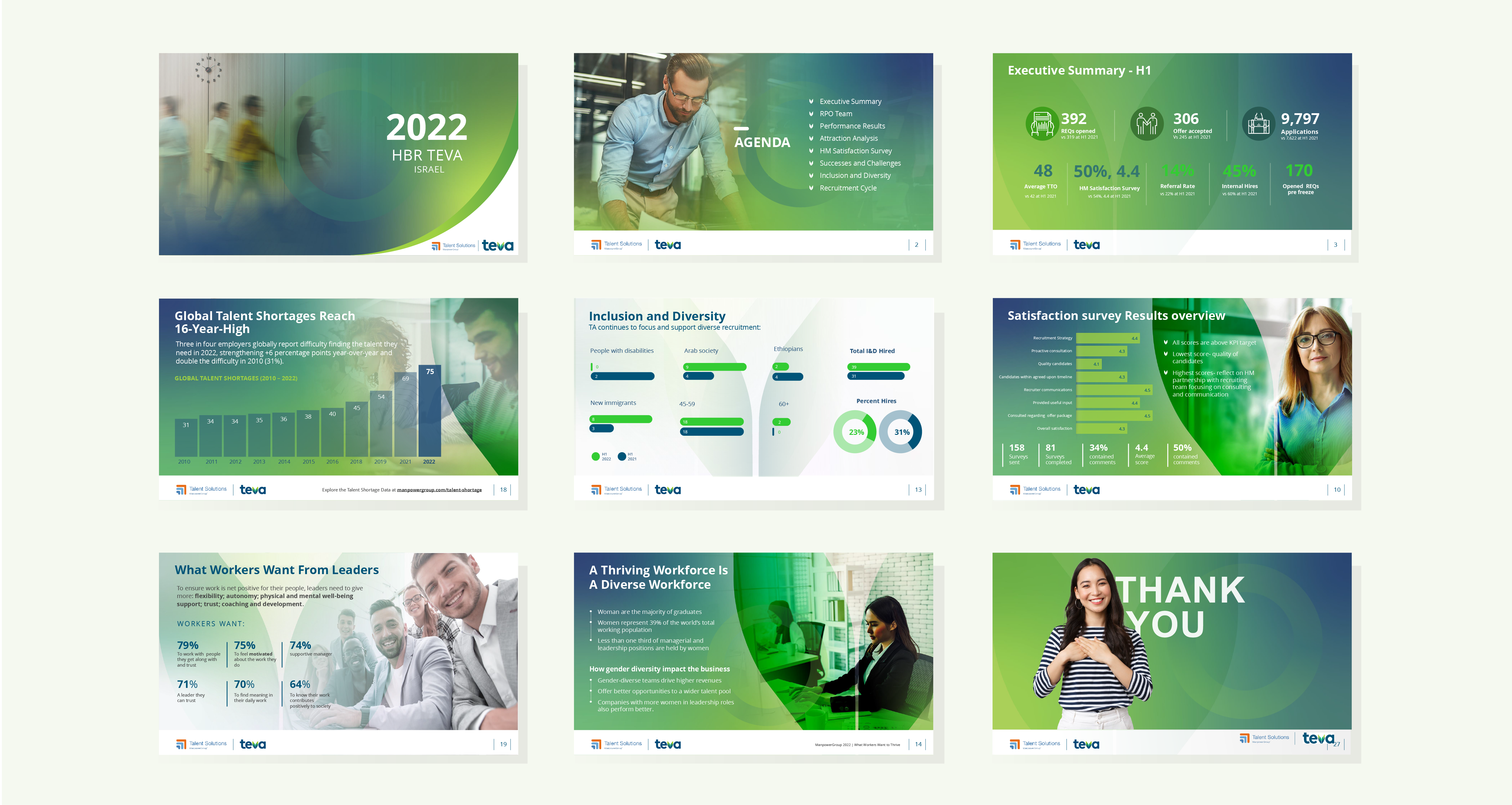 Entry 341966 in Portfolio by שרון א.