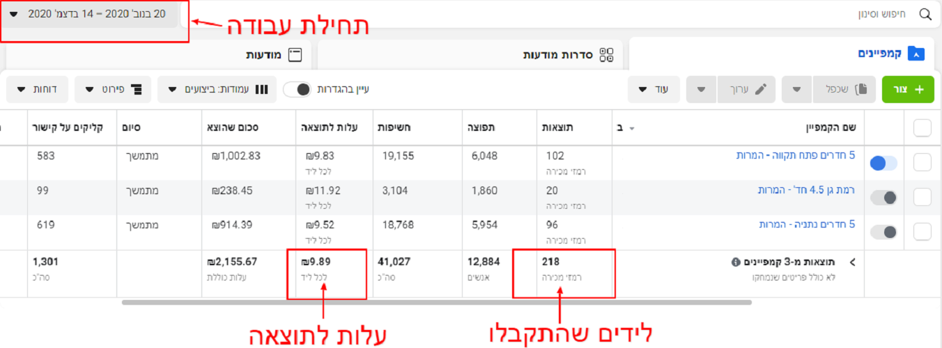 Entry 254831 in Portfolio by מאור לויאן - שיווק דיגיטלי חכם