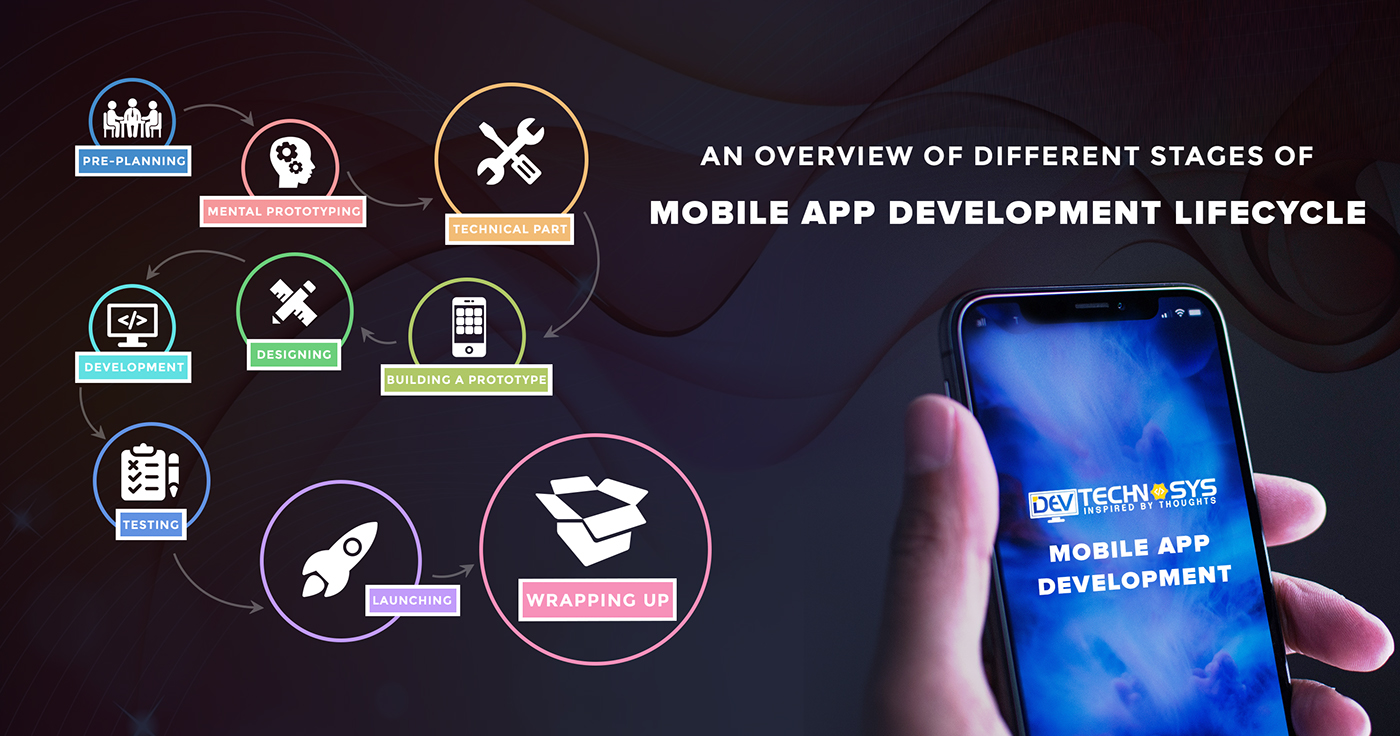 Entry 153793 in Different Stages of Mobile App Development Lifecycle by Dev Technosys Pvt. Ltd.