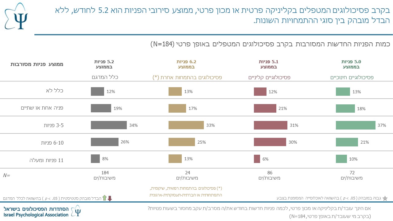 Entry 258177 in Portfolio by אפרת שחף