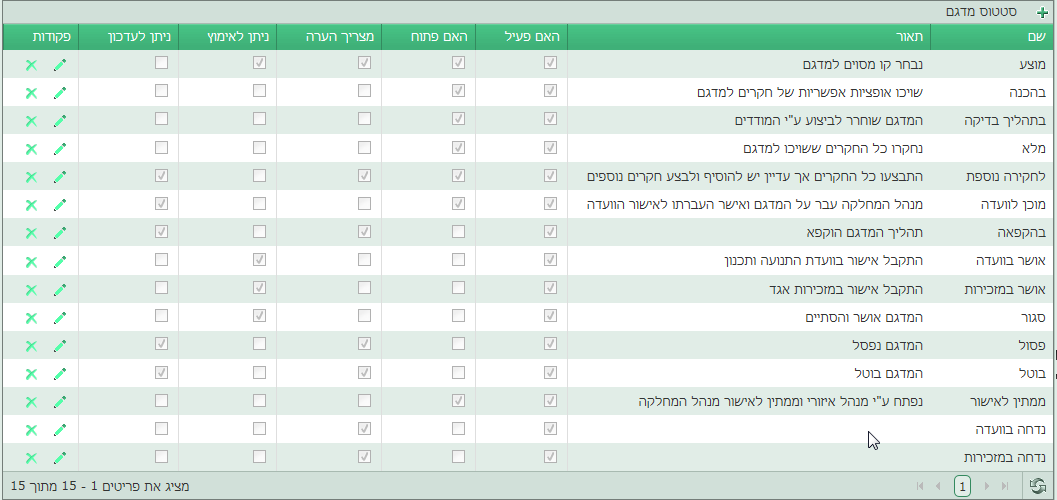Entry 133259 in אגד by Tzvi Kaidanov set4u.biz