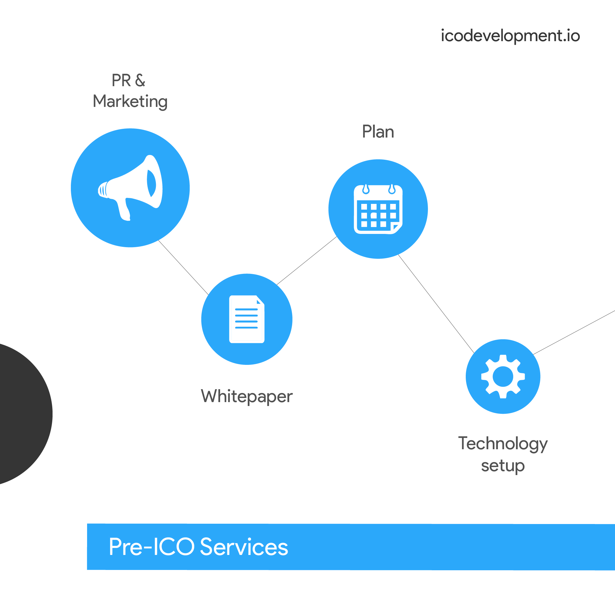 Entry 194779 in Portfolio by ICO Development