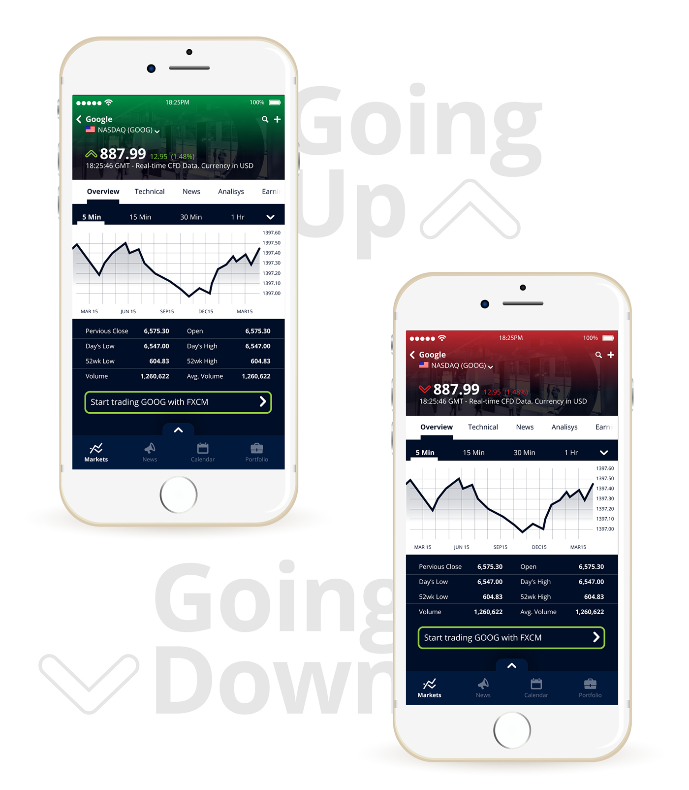 Entry 121742 in UI concept for a stock application by Reut Alon