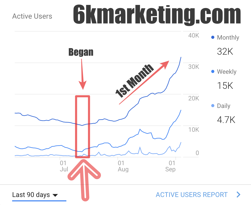 Entry 142246 in Portfolio by 6K Marketing