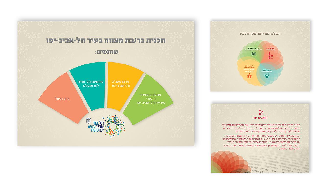 Entry 65519 in Portfolio by ליאור דיסקין-עיצוב גרפי
