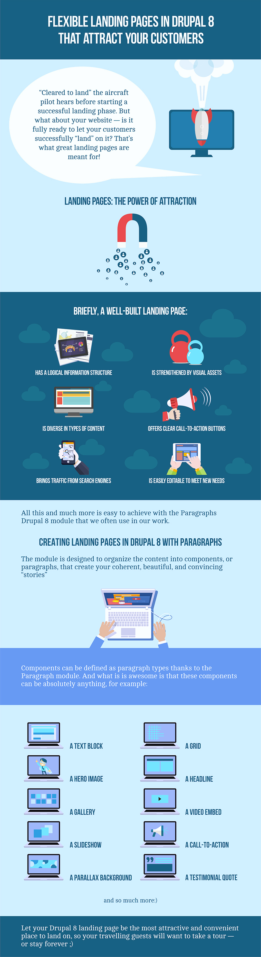 Entry 162306 in Flexible landing pages in Drupal 8 by Wishdesk