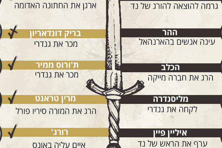Open Entry 227646 in Portfolio by אולה גנרלוב