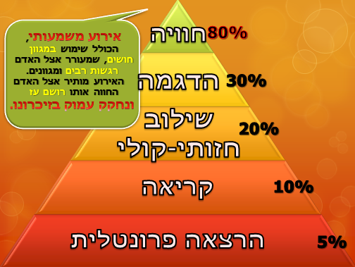 Entry 69630 in Portfolio by שירה לוין
