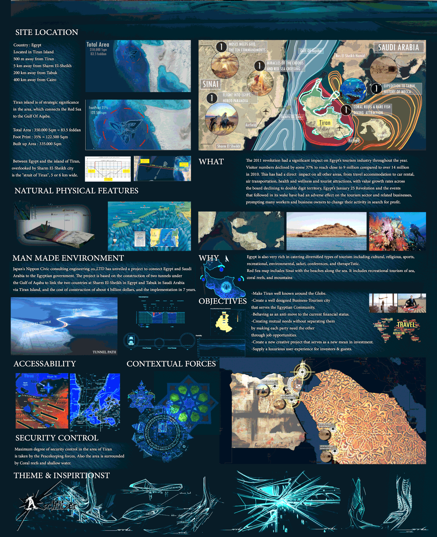 Entry 184967 in Overall Floating City by Freelancer