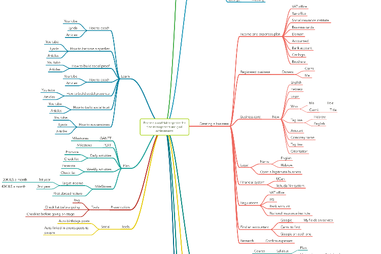 Open Zoomed Related Entry Business plan.png