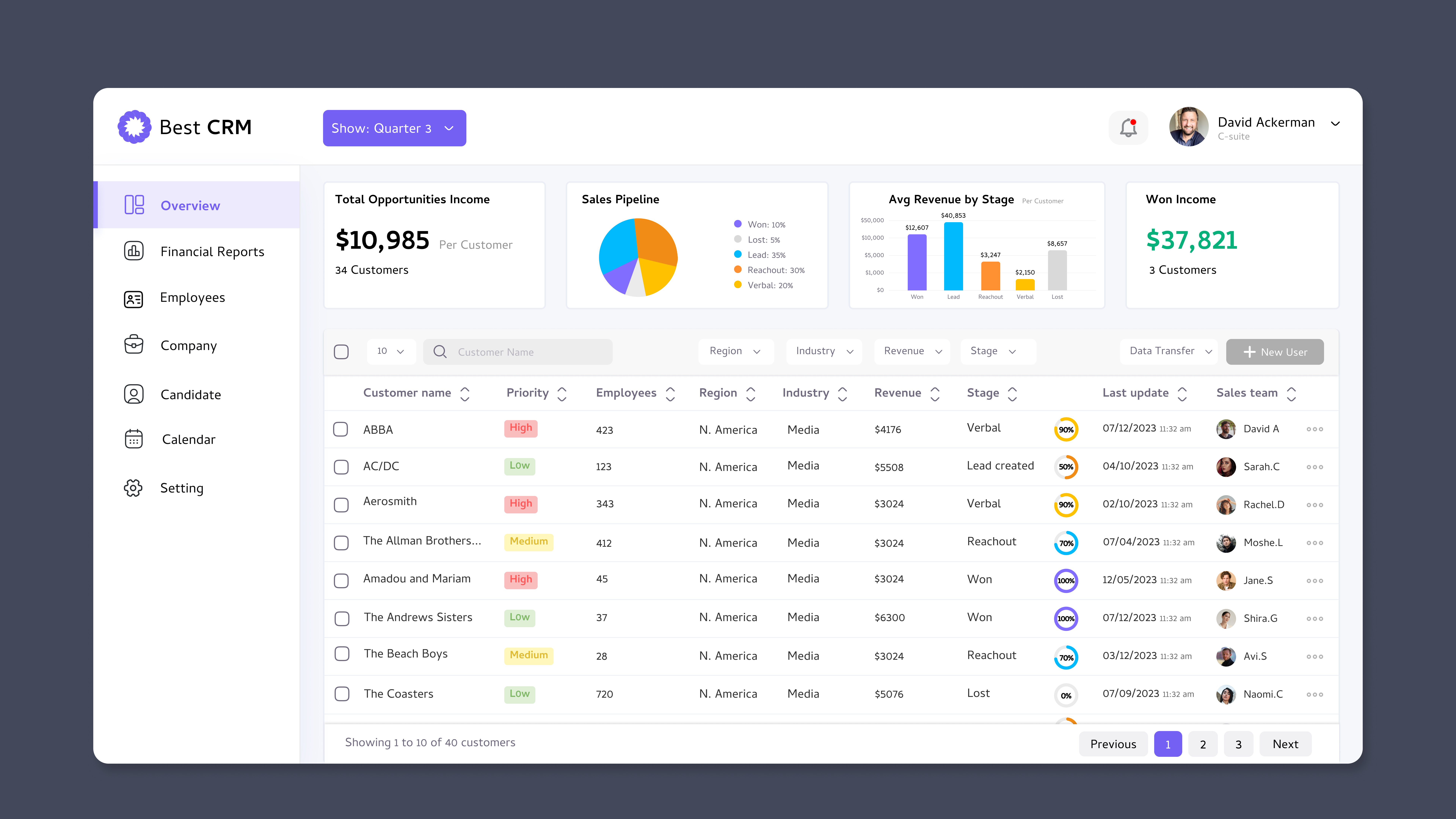 Entry 313621 in Portfolio by Sparkl.UI