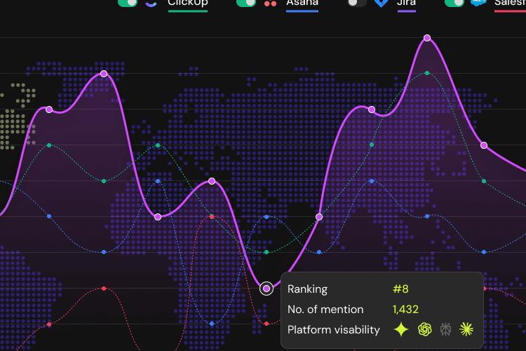 Open Zoomed Related Entry BrandVisibilityReport.png