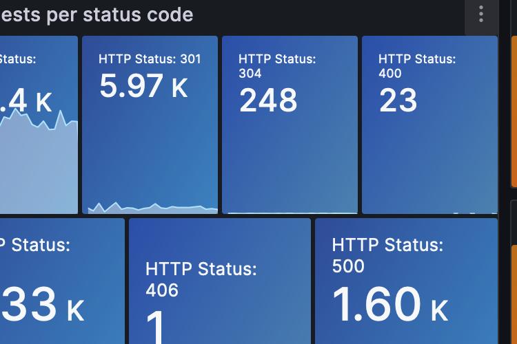 Open Zoomed Related Entry Screen Shot 2023-08-17 at 15.16.37.png
