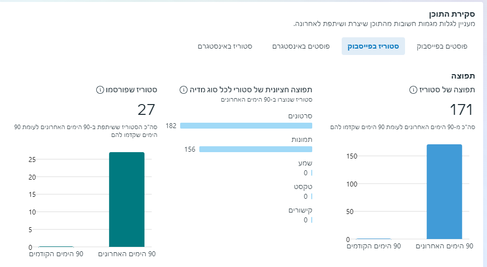 Entry 295833 in Portfolio by קפטן דיגיטל