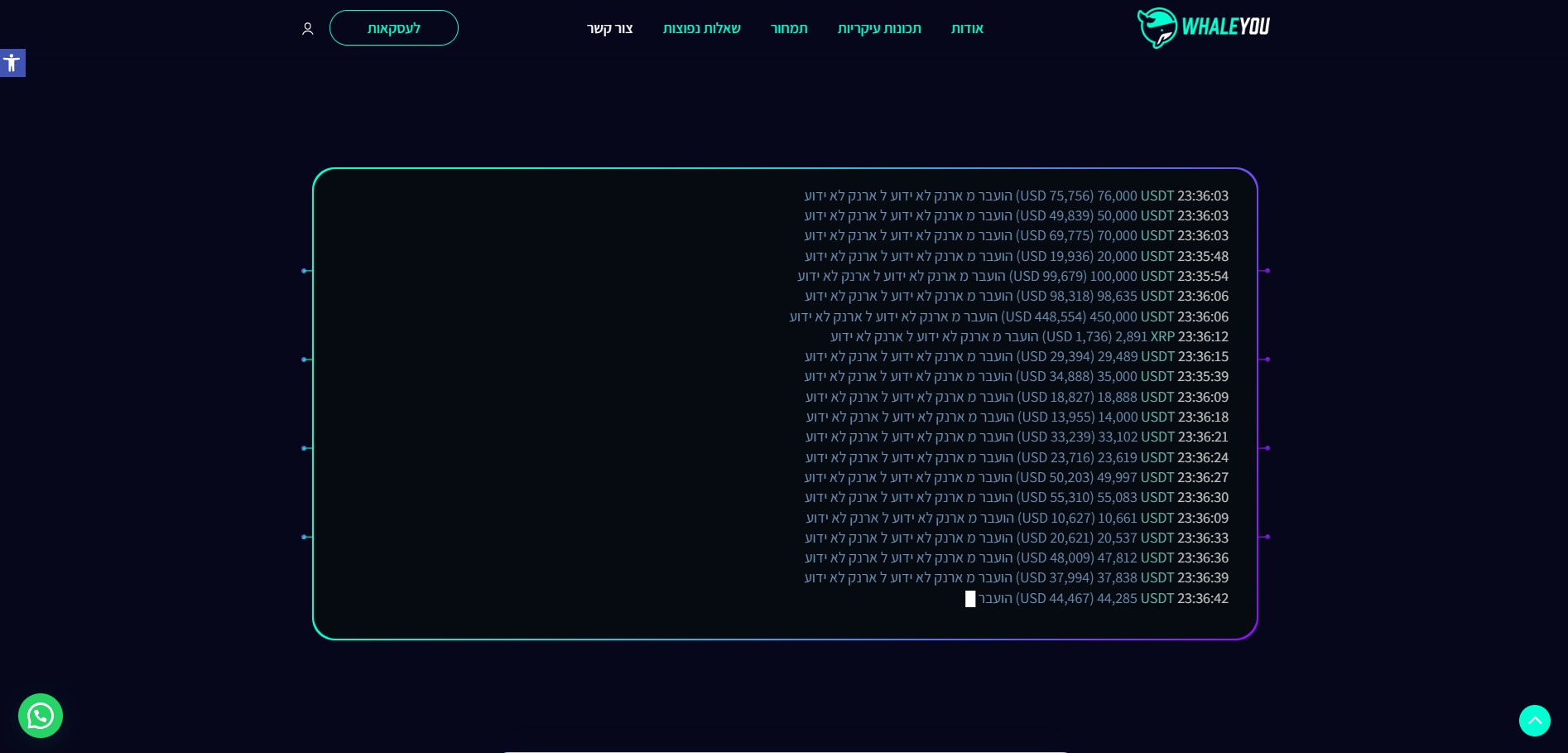 Entry 317296 in Whaleyou by MS digital פיתוח אתרים ומערכות WEB