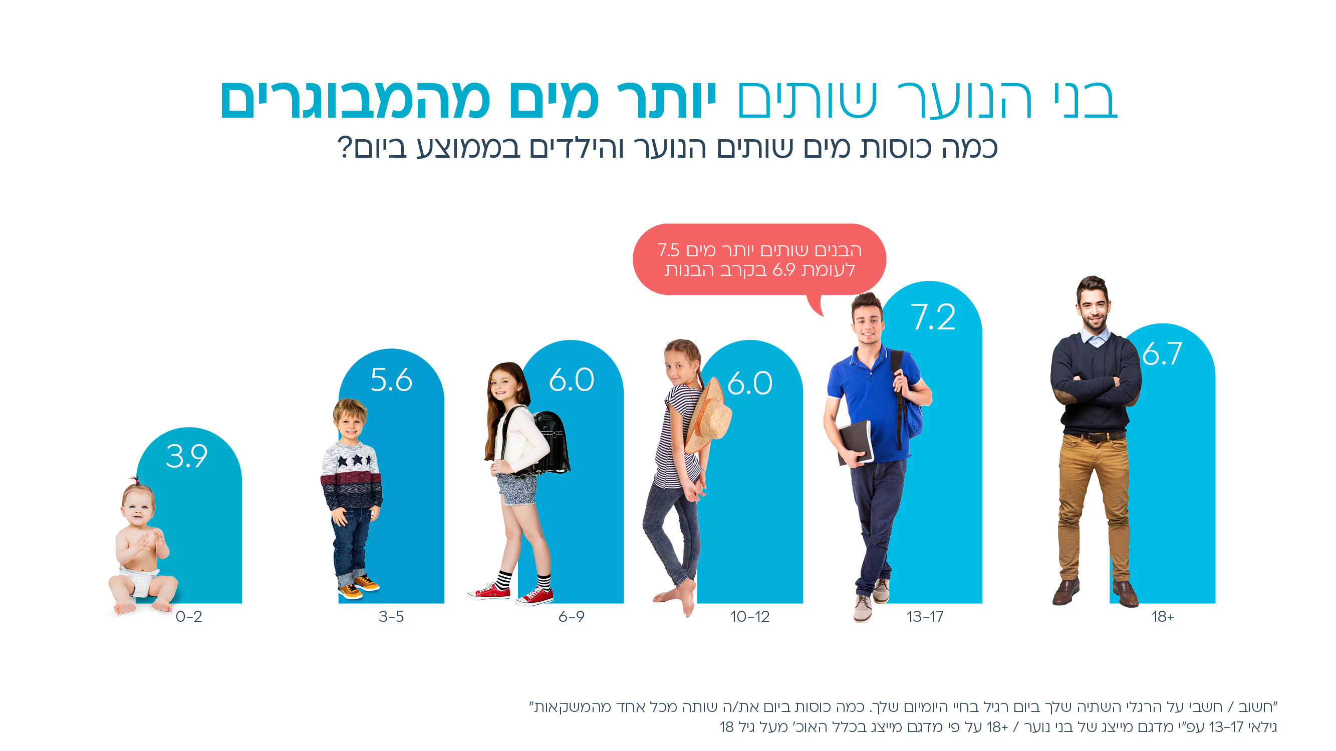 Entry 311032 in דוח המים השנתי תמי 4 by עיצוב מצגות עסקיות