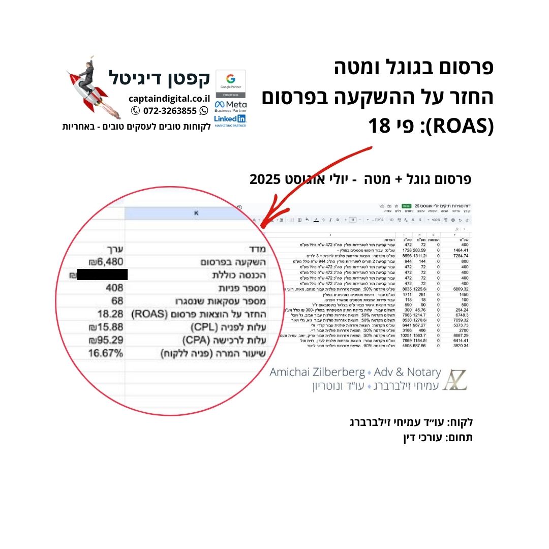 Entry 343646 in ROAS החזר השקעה מפרסום by קפטן דיגיטל