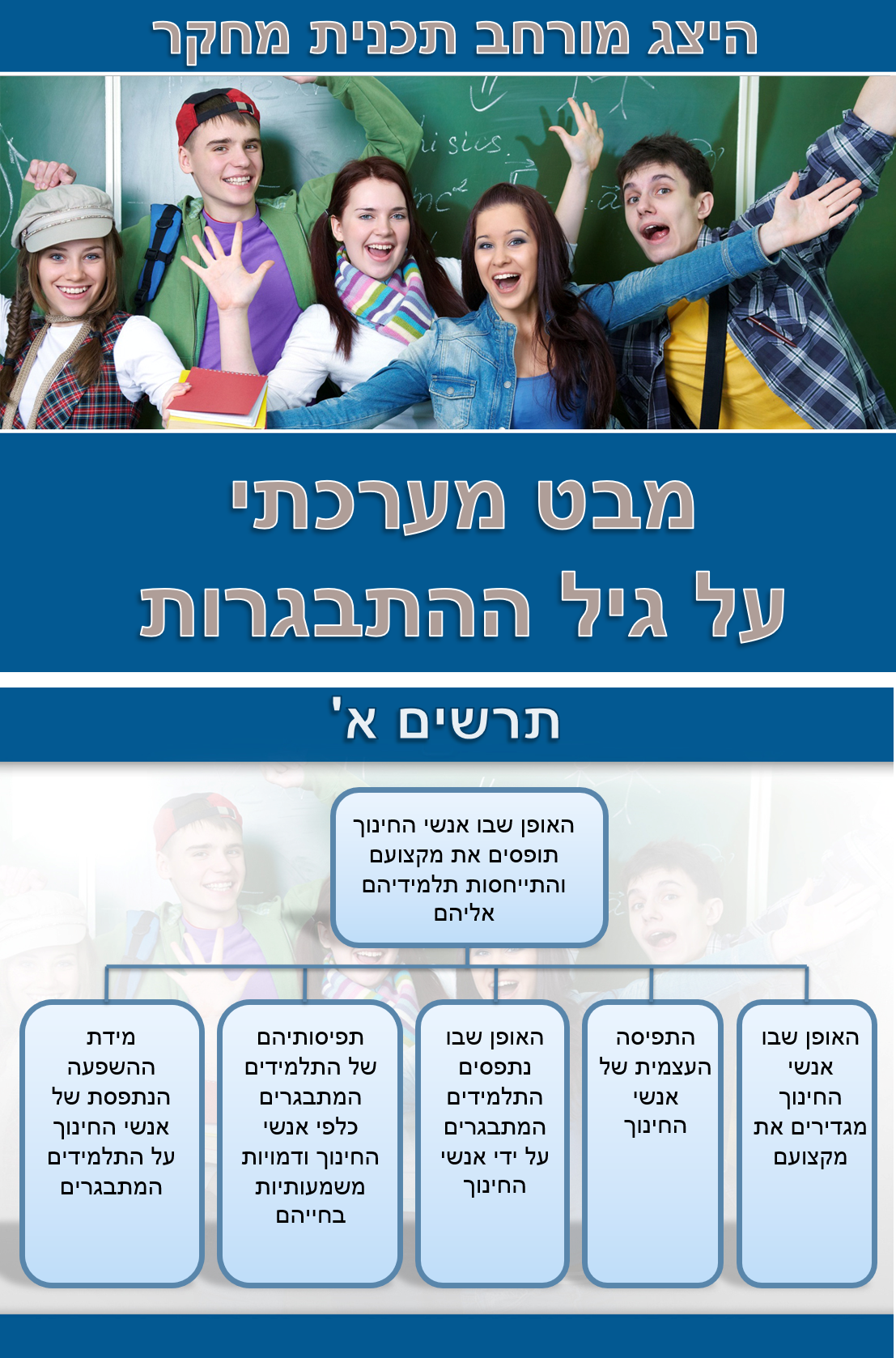Entry 305922 in מצגות וסרטונים by פרסום אלטרנטיבי
