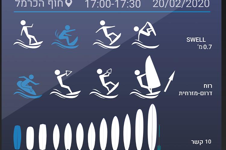 XPlace פרילנסרים | עבודה מהבית לפרילנסר ועבודות פרילנס לפרילנסרים