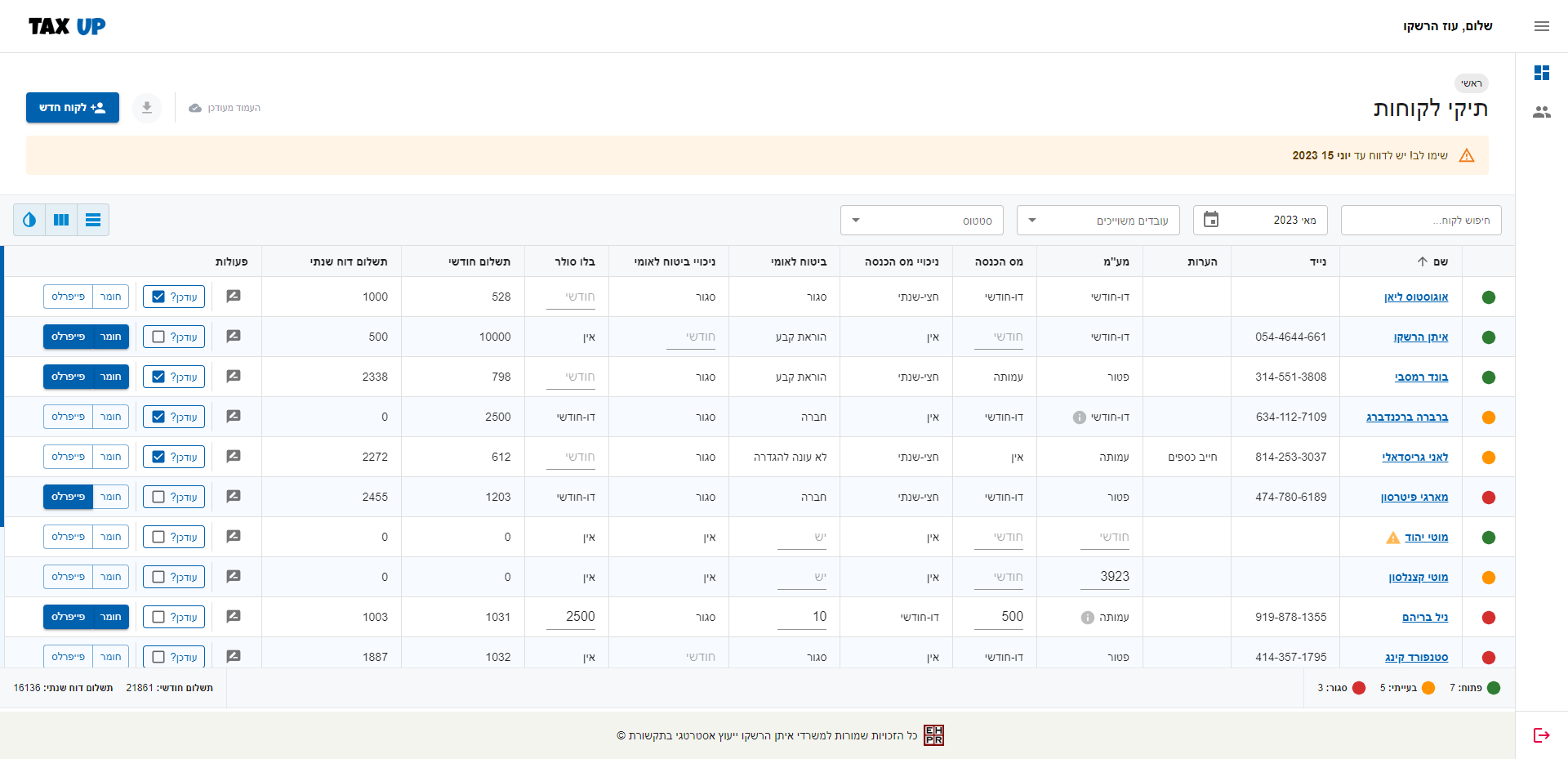 Entry 344647 in פיתוח פלטפורמת MVP למוצר by OH Works