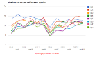 Open Zoomed Related Entry google charts